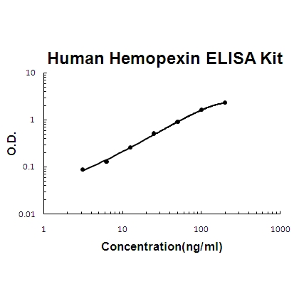 Human Hemopexin PicoKine ELISA Kit