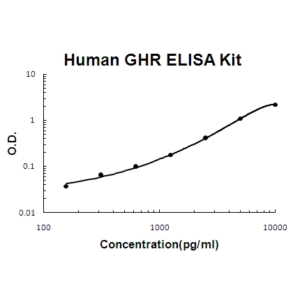 Human GHR PicoKine ELISA Kit