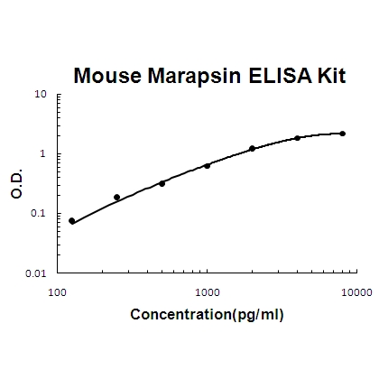 Mouse Marapsin/Pancresin PicoKine ELISA Kit