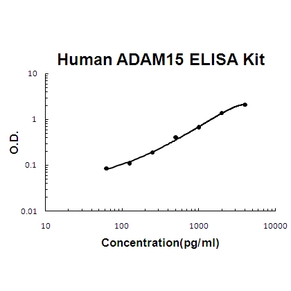 Human ADAM15 PicoKine ELISA Kit