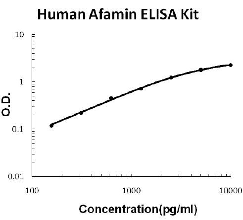 Human Afamin PicoKine ELISA Kit