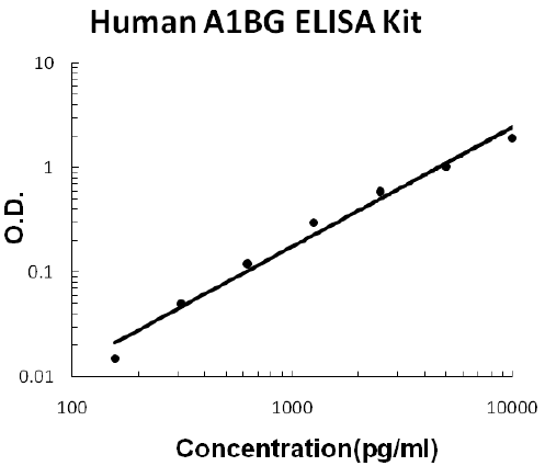 Human A1BG/alpha 1B-Glycoprotein PicoKine ELISA Kit