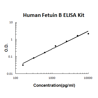 Human Fetuin B PicoKine ELISA Kit