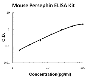 Mouse Persephin PicoKine ELISA Kit