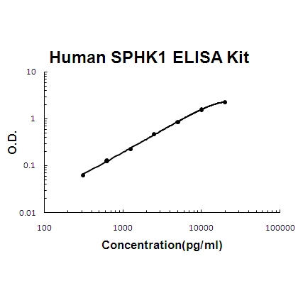 Human SPHK1 PicoKine ELISA Kit