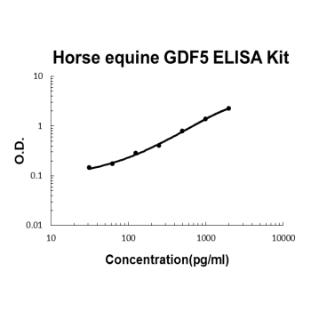 Horse equine GDF5 PicoKine™ ELISA Kit