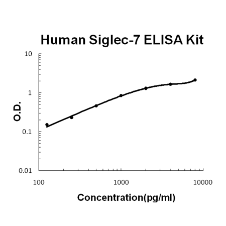 Human Siglec-7/CD328 PicoKine ELISA Kit