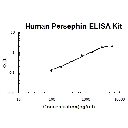 Human Persephin PicoKine ELISA Kit