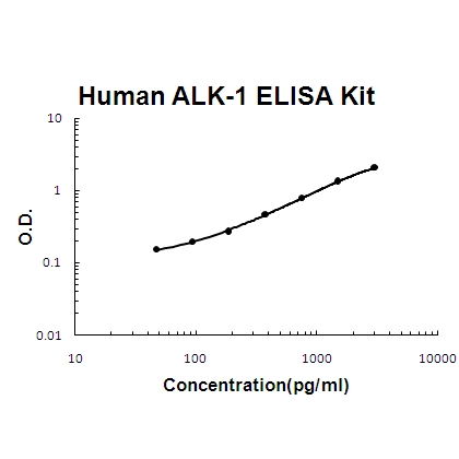 Human ALK-1/ACVRL1 PicoKine ELISA Kit