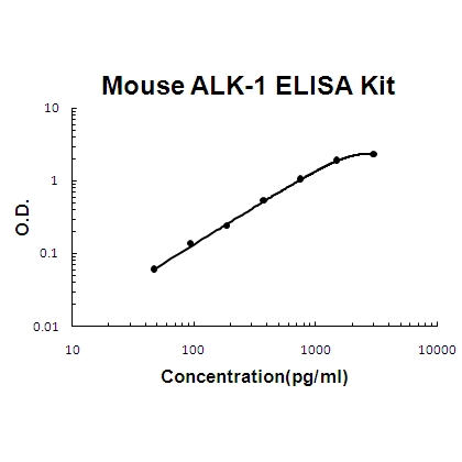 Mouse ALK-1/ACVRL1 PicoKine ELISA Kit