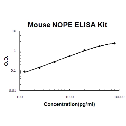 Mouse NOPE/IGDCC4 PicoKine ELISA Kit