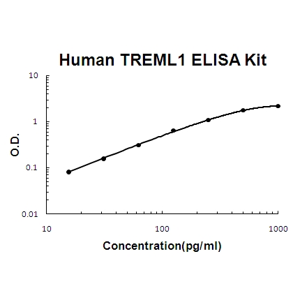 Human TREML1 PicoKine ELISA Kit