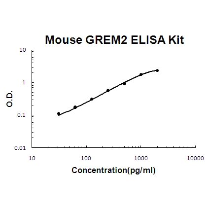 Mouse GREM2 PicoKine ELISA Kit