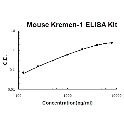 Mouse Kremen-1 PicoKine ELISA Kit