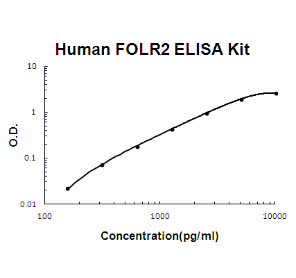 Human FOLR2 PicoKine ELISA Kit