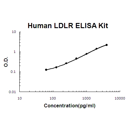 Human LDLR PicoKine ELISA Kit