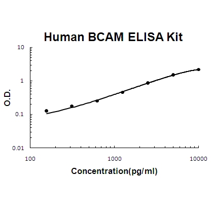 Human BCAM PicoKine ELISA Kit