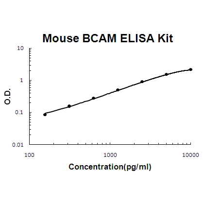 Mouse BCAM PicoKine ELISA Kit