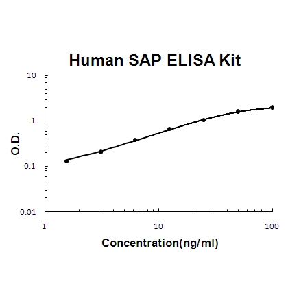 Human SAP/PTX2 PicoKine ELISA Kit