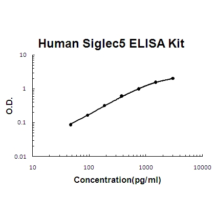 Human Siglec5 PicoKine ELISA Kit