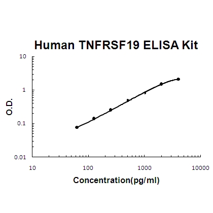 Human TNFRSF19/TROY PicoKine ELISA Kit