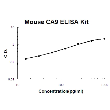 Mouse CA9 PicoKine ELISA Kit