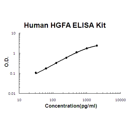 Human HGFA PicoKine ELISA Kit