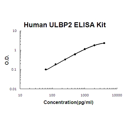 Human ULBP2 PicoKine ELISA Kit