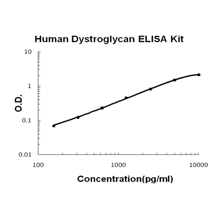 Human Dystroglycan PicoKine ELISA Kit