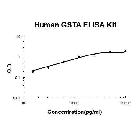 Human GSTA PicoKine ELISA Kit