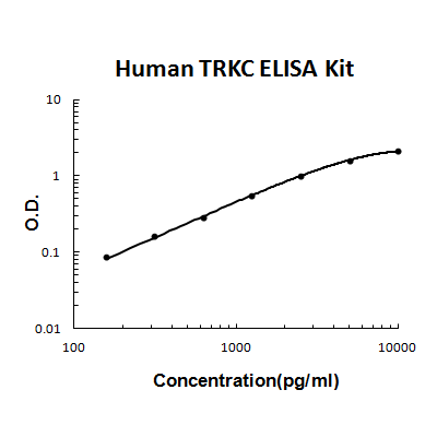 Human TRKC PicoKine ELISA Kit