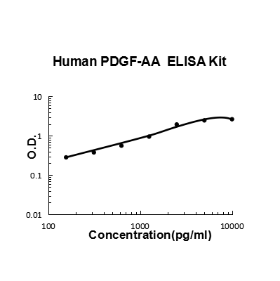 Human PDGF-AA PicoKine ELISA Kit