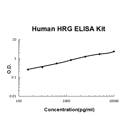 Human HRG/HPRG PicoKine ELISA Kit