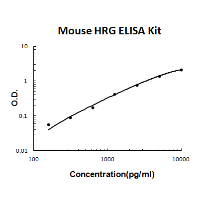 Mouse HRG/HPRG PicoKine ELISA Kit