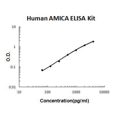 Human AMICA/JAML PicoKine ELISA Kit