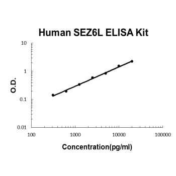 Human SEZ6L PicoKine ELISA Kit