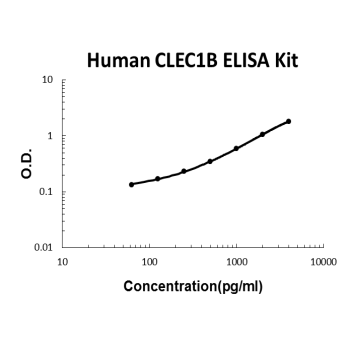 Human CLEC1B PicoKine ELISA Kit