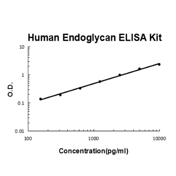 Human Endoglycan/PODXL2 PicoKine ELISA Kit