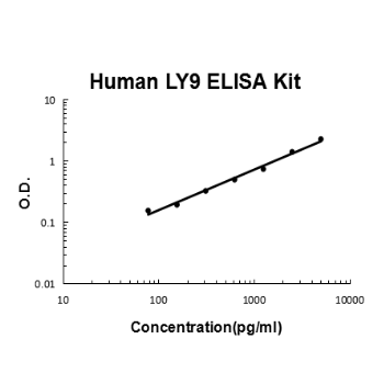 Human LY9 PicoKine ELISA Kit