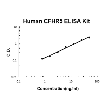 Human CFHR5 PicoKine ELISA Kit