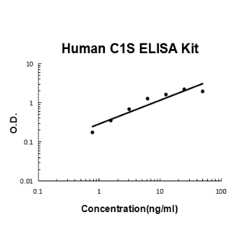 Human C1S PicoKine ELISA Kit