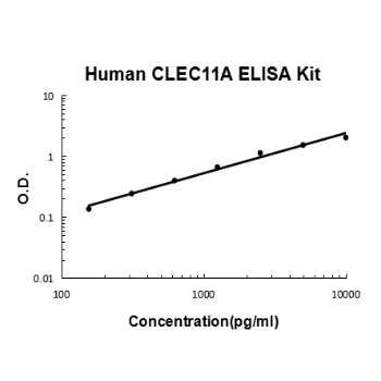 Human CLEC11A PicoKine ELISA Kit