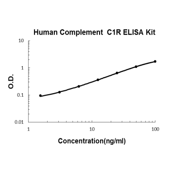 Human C1R PicoKine ELISA Kit