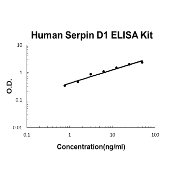 Human Serpin D1 PicoKine ELISA Kit