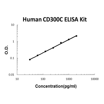 Human CD300C PicoKine ELISA Kit