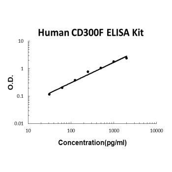 Human CD300F PicoKine ELISA Kit