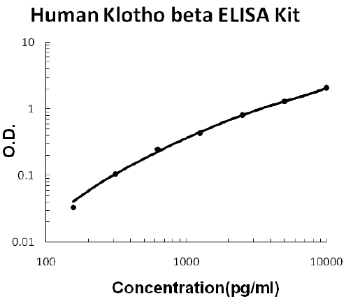 Human CLEC10A PicoKine ELISA Kit