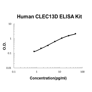 Human CD206/CLEC13D PicoKine ELISA Kit