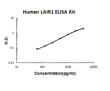Human LAIR1 PicoKine ELISA Kit