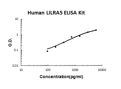 Human LILRA5 PicoKine ELISA Kit
